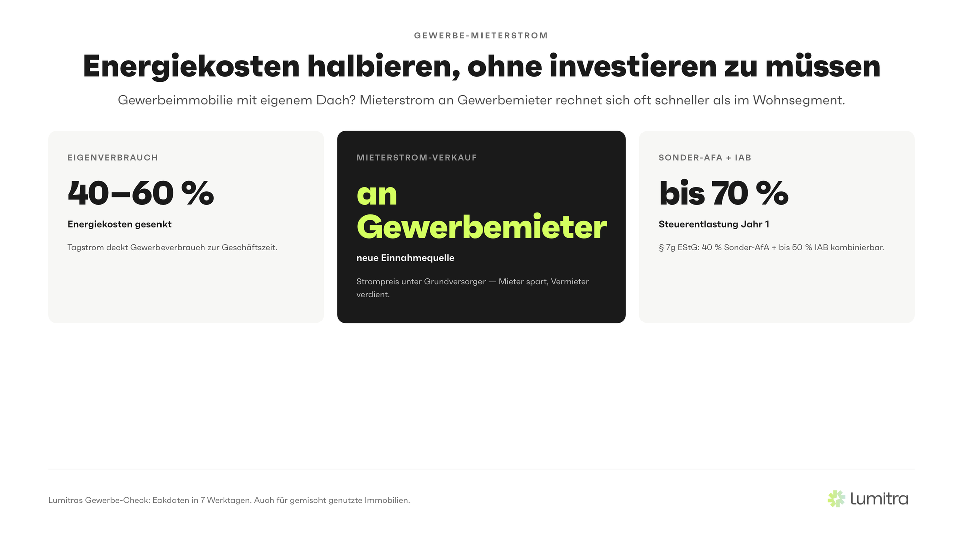 Lumitra-Schaubild: Energiekosten halbieren, ohne investieren zu müssen