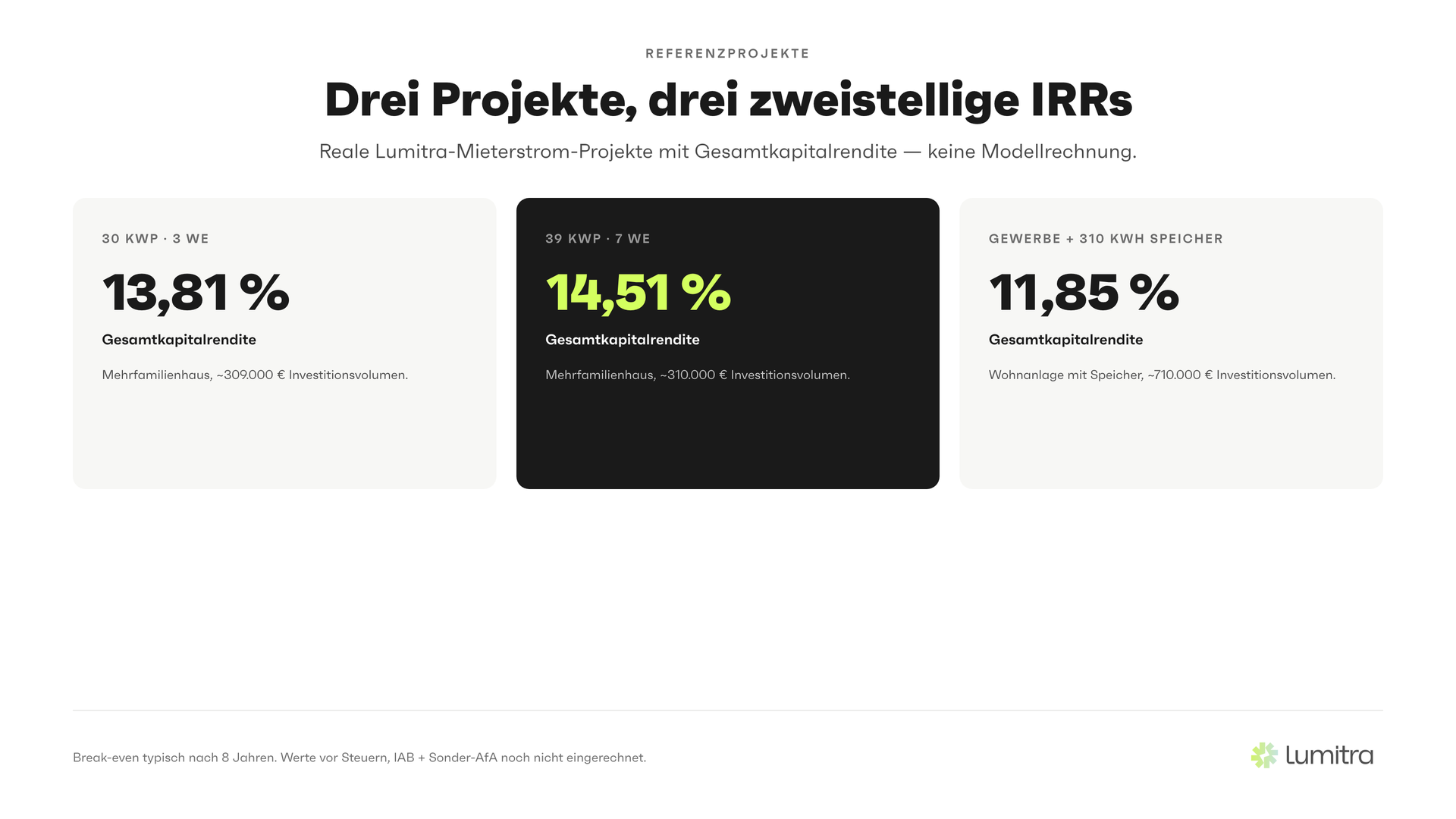 Lumitra-Schaubild: Drei Projekte, drei zweistellige IRRs