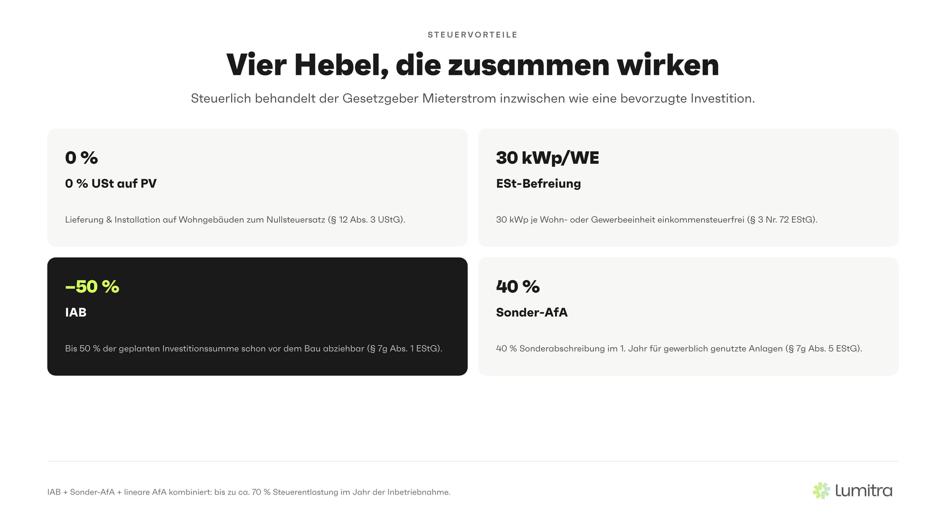 Lumitra-Schaubild: Vier Hebel, die zusammen wirken