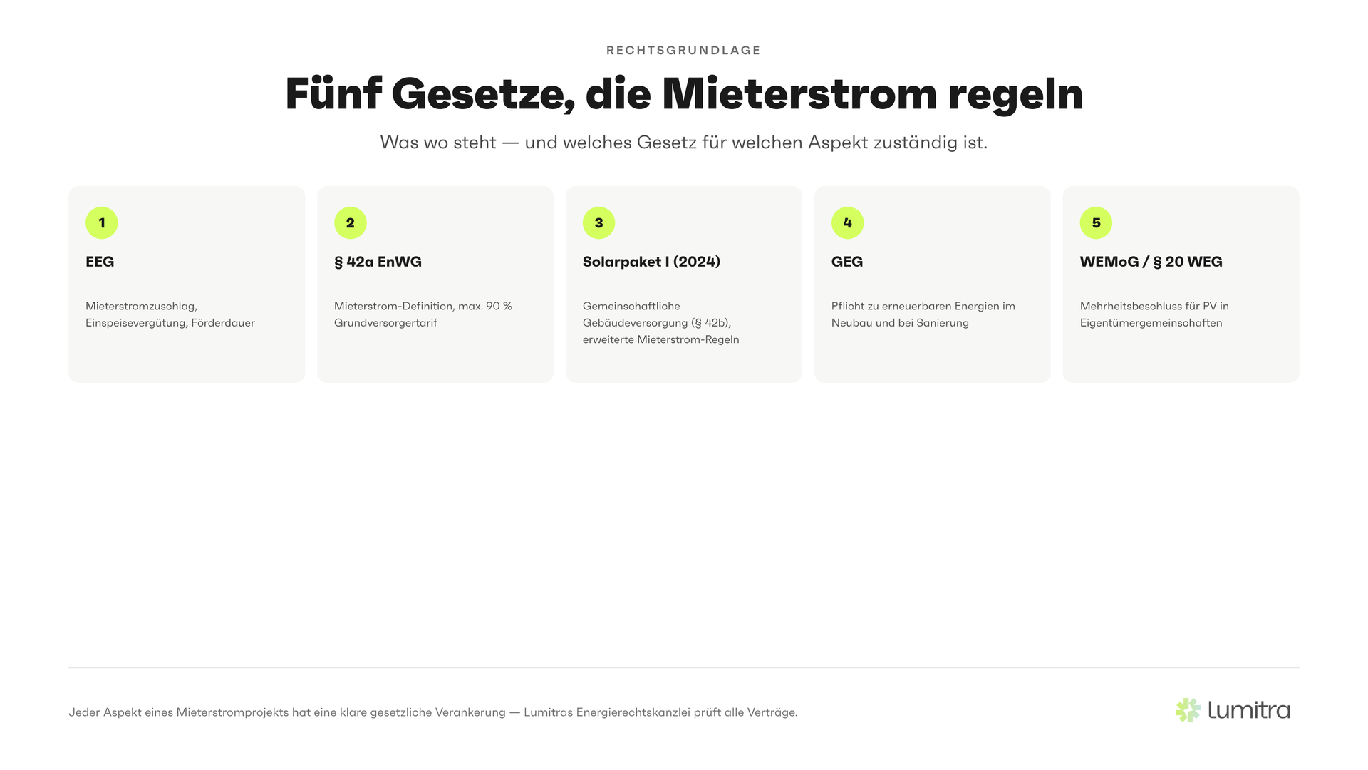 Lumitra-Schaubild: Fünf Gesetze, die Mieterstrom regeln