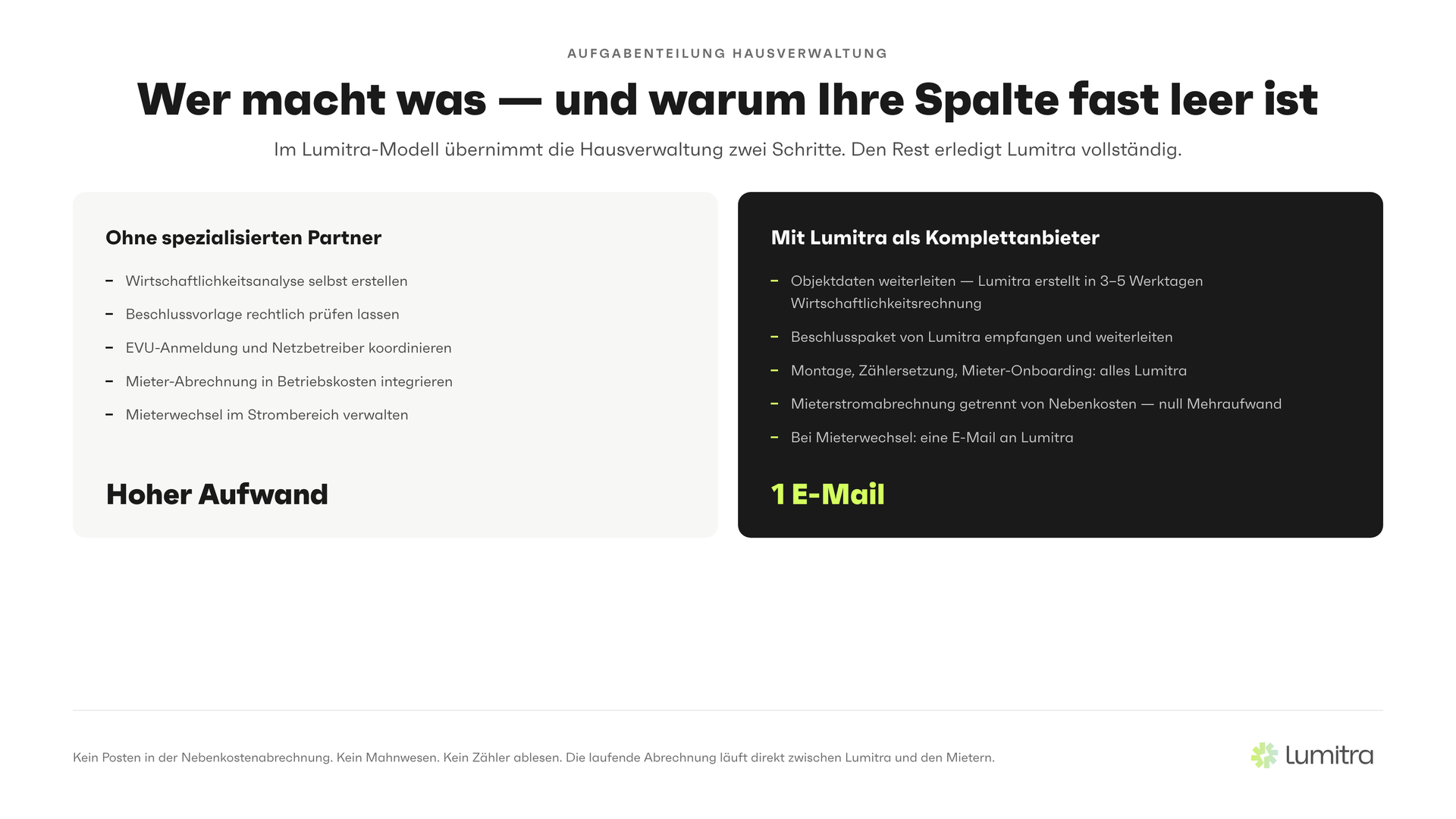Lumitra-Schaubild: Wer macht was — und warum Ihre Spalte fast leer ist