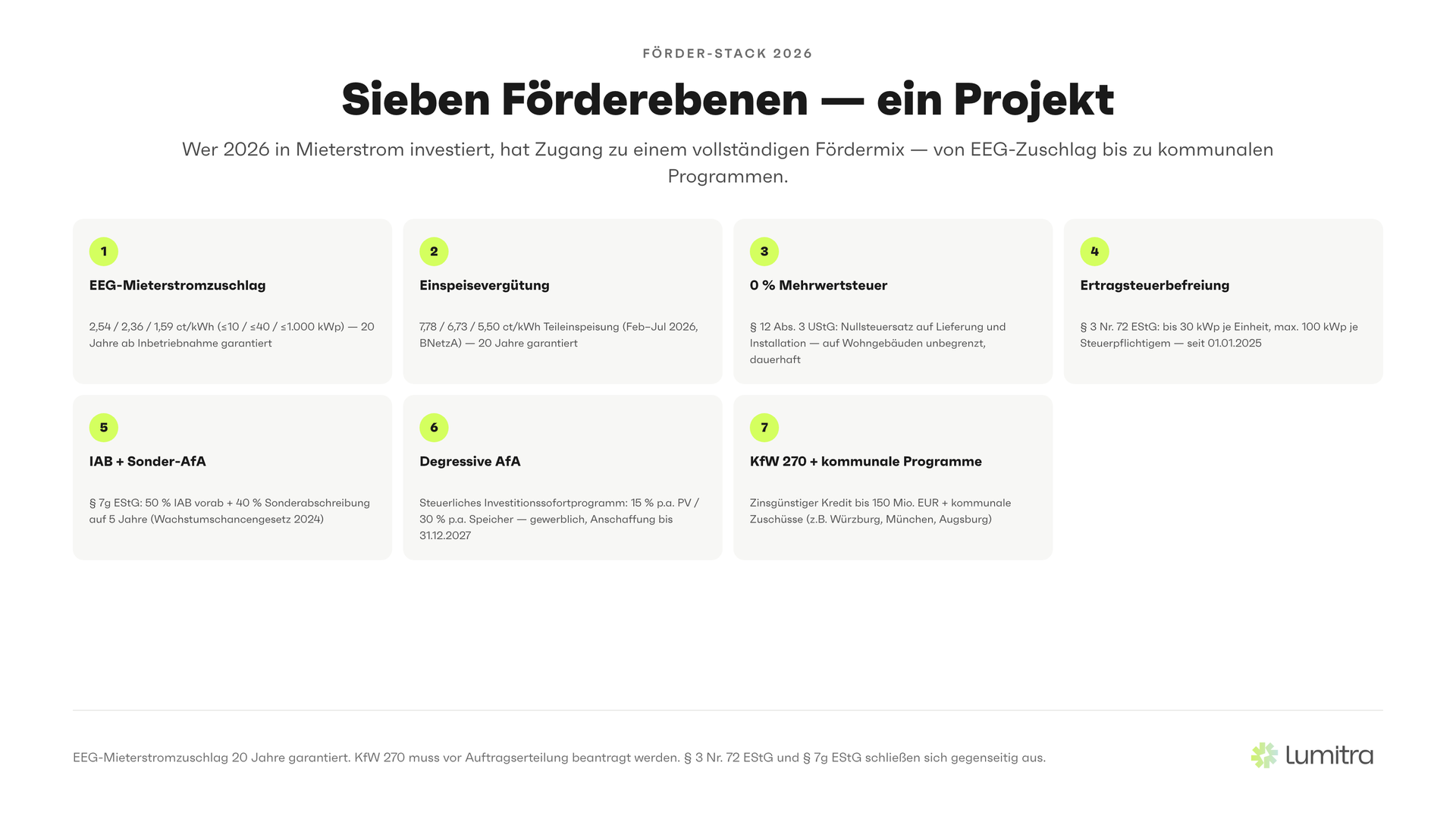 Lumitra-Schaubild: Sieben Förderebenen — ein Projekt