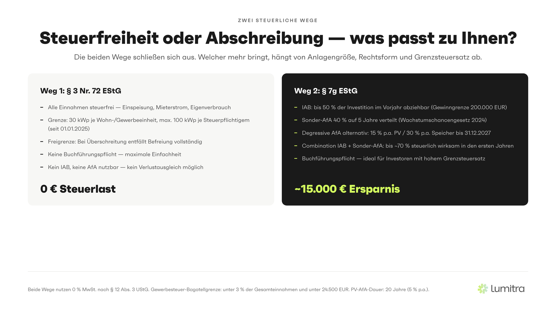 Lumitra-Schaubild: Steuerfreiheit oder Abschreibung — was passt zu Ihnen?