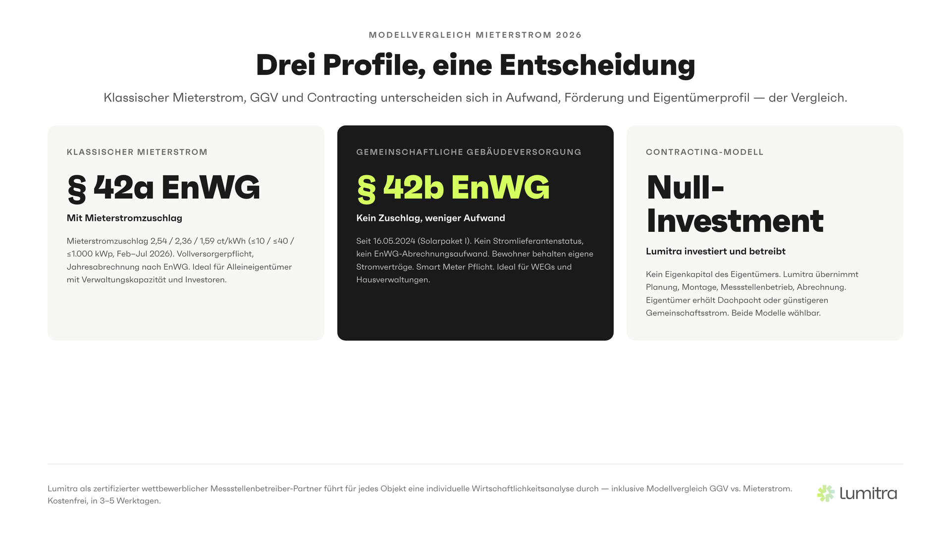 Lumitra-Schaubild: Drei Profile, eine Entscheidung