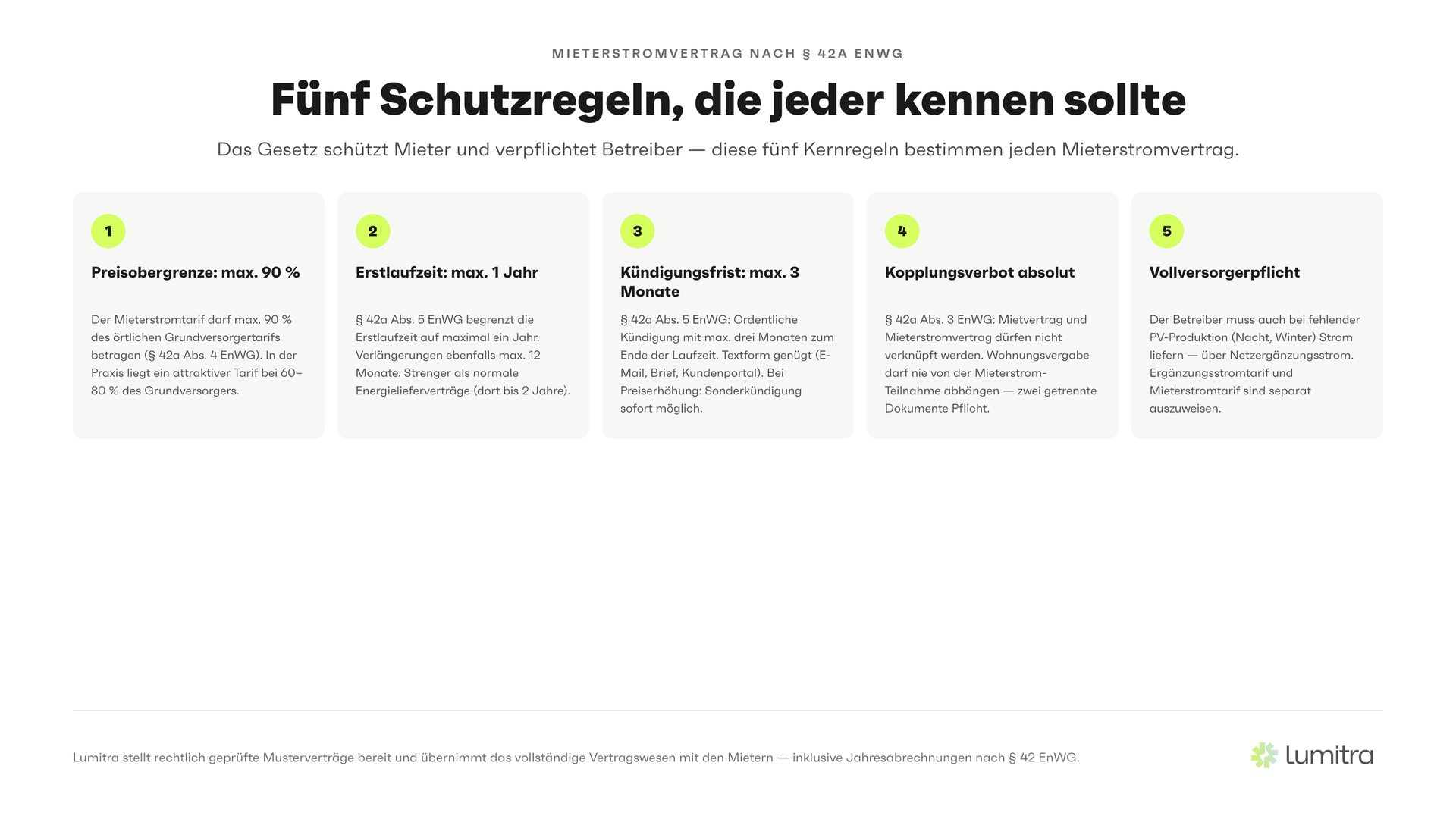 Lumitra-Schaubild: Fünf Schutzregeln, die jeder kennen sollte