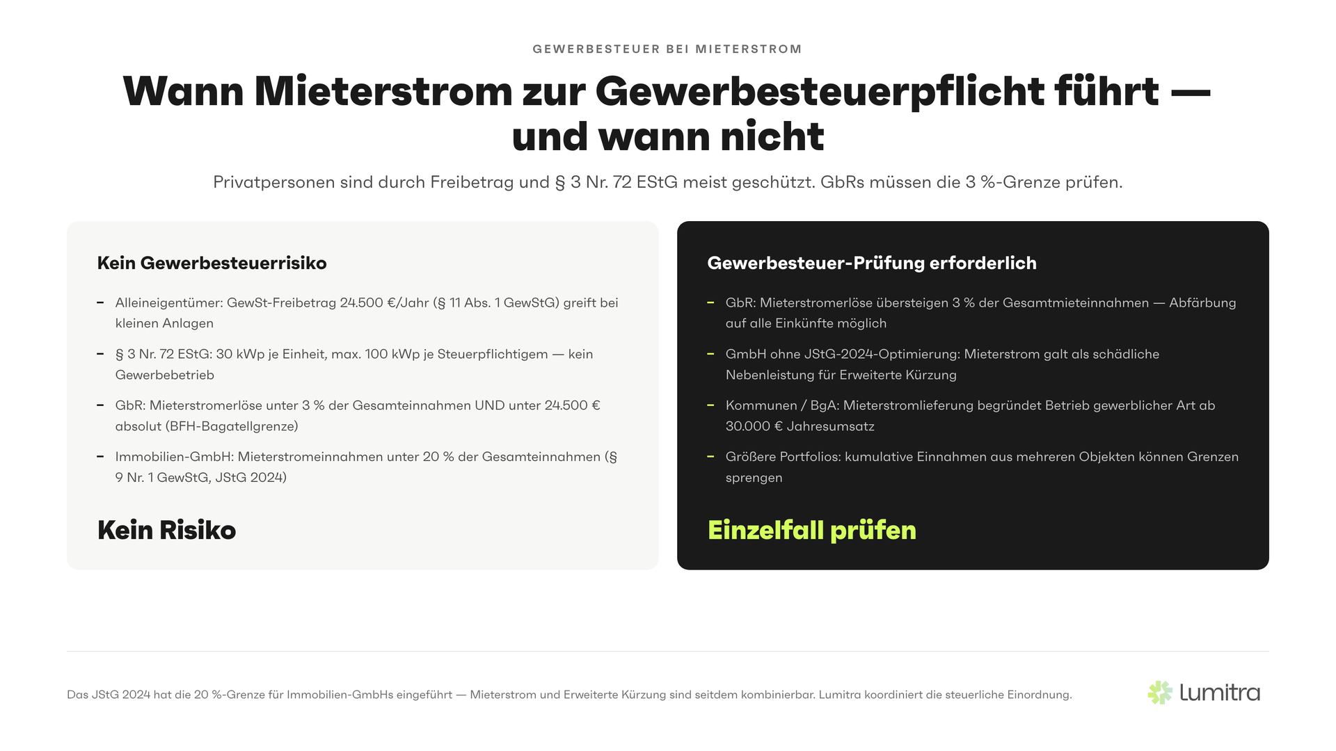 Lumitra-Schaubild: Wann Mieterstrom zur Gewerbesteuerpflicht führt — und wann nicht