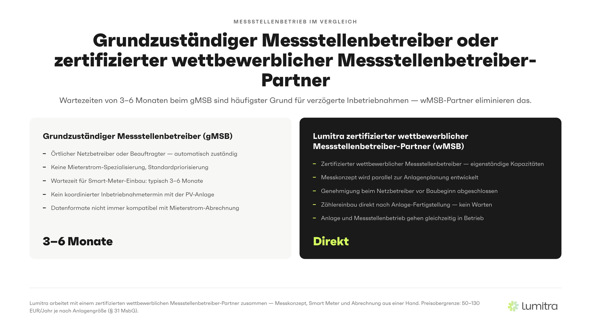 Lumitra-Schaubild: Grundzuständiger MSB oder wettbewerblicher MSB-Partner
