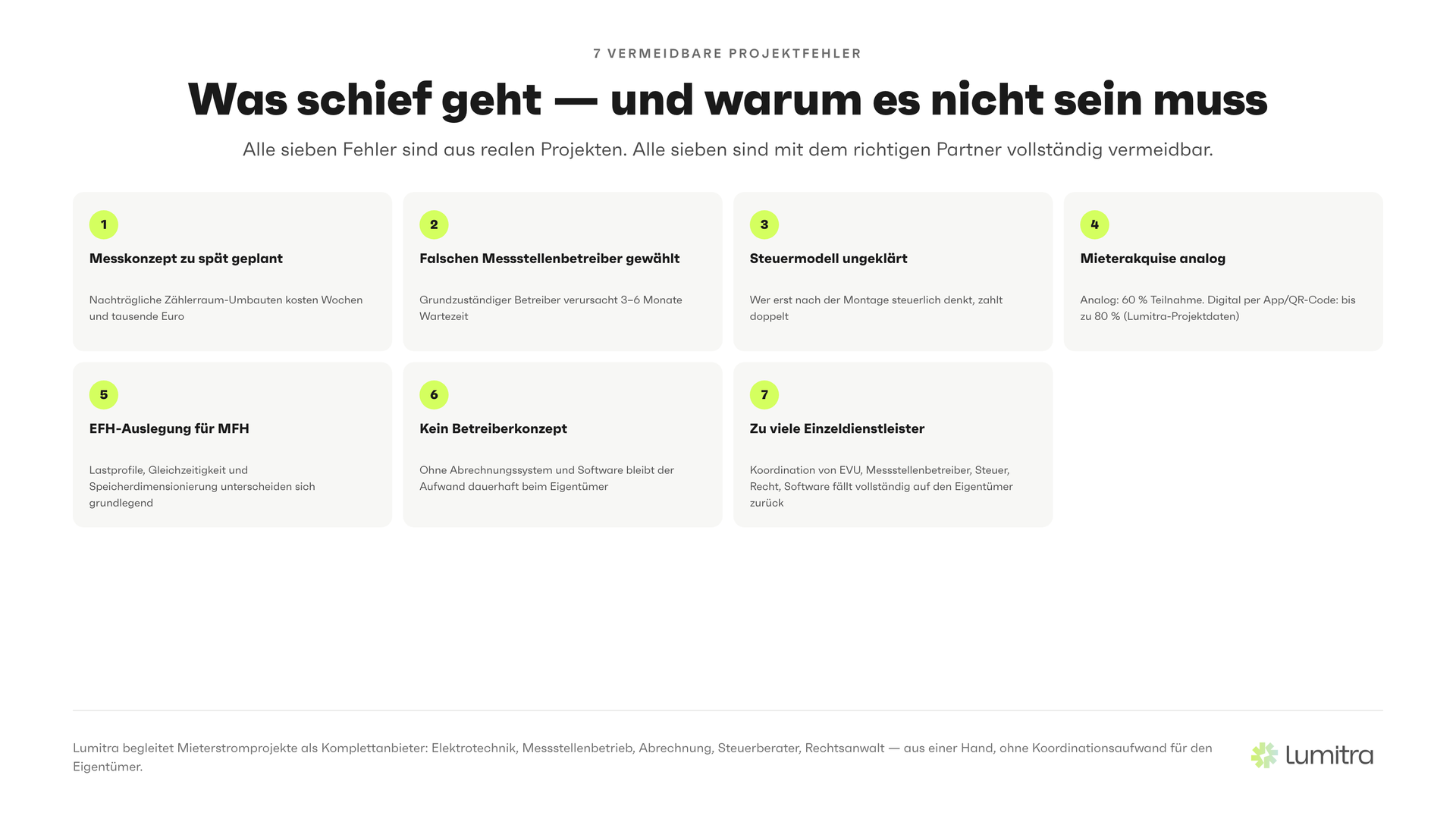 Lumitra-Schaubild: Was schief geht — und warum es nicht sein muss