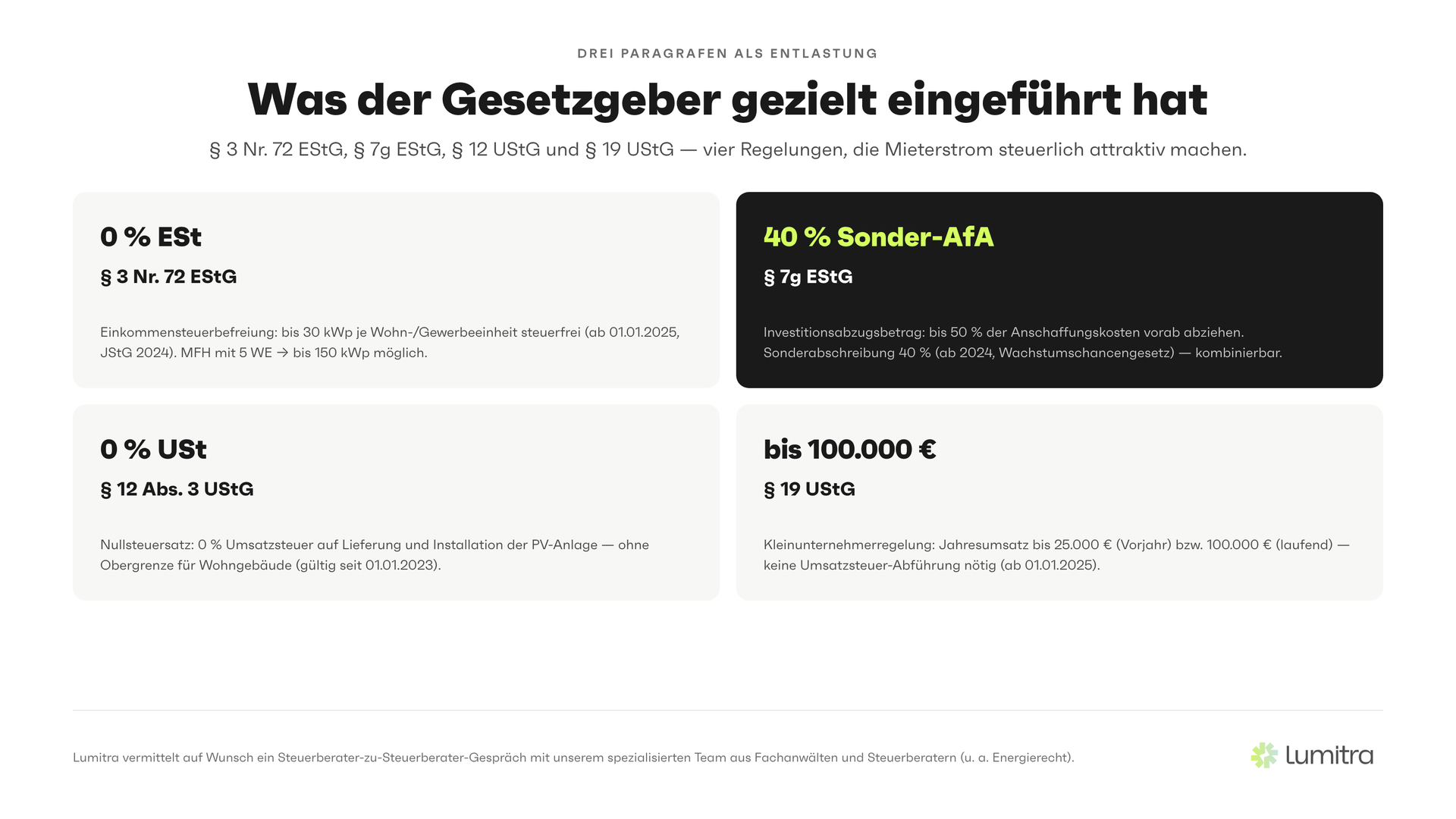 Lumitra-Schaubild: Was der Gesetzgeber gezielt eingeführt hat