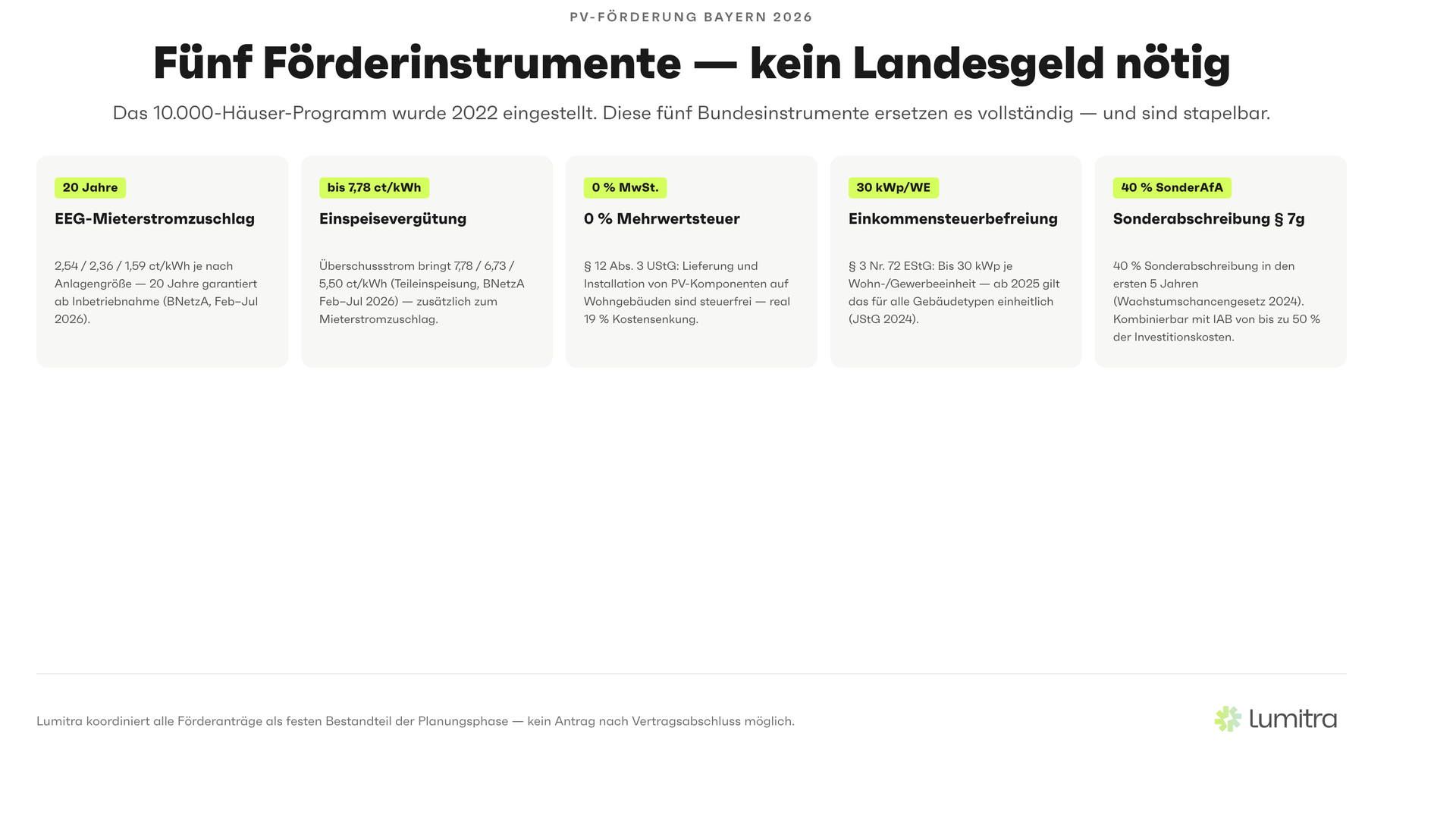 Lumitra-Schaubild: Fünf Förderinstrumente — kein Landesgeld nötig
