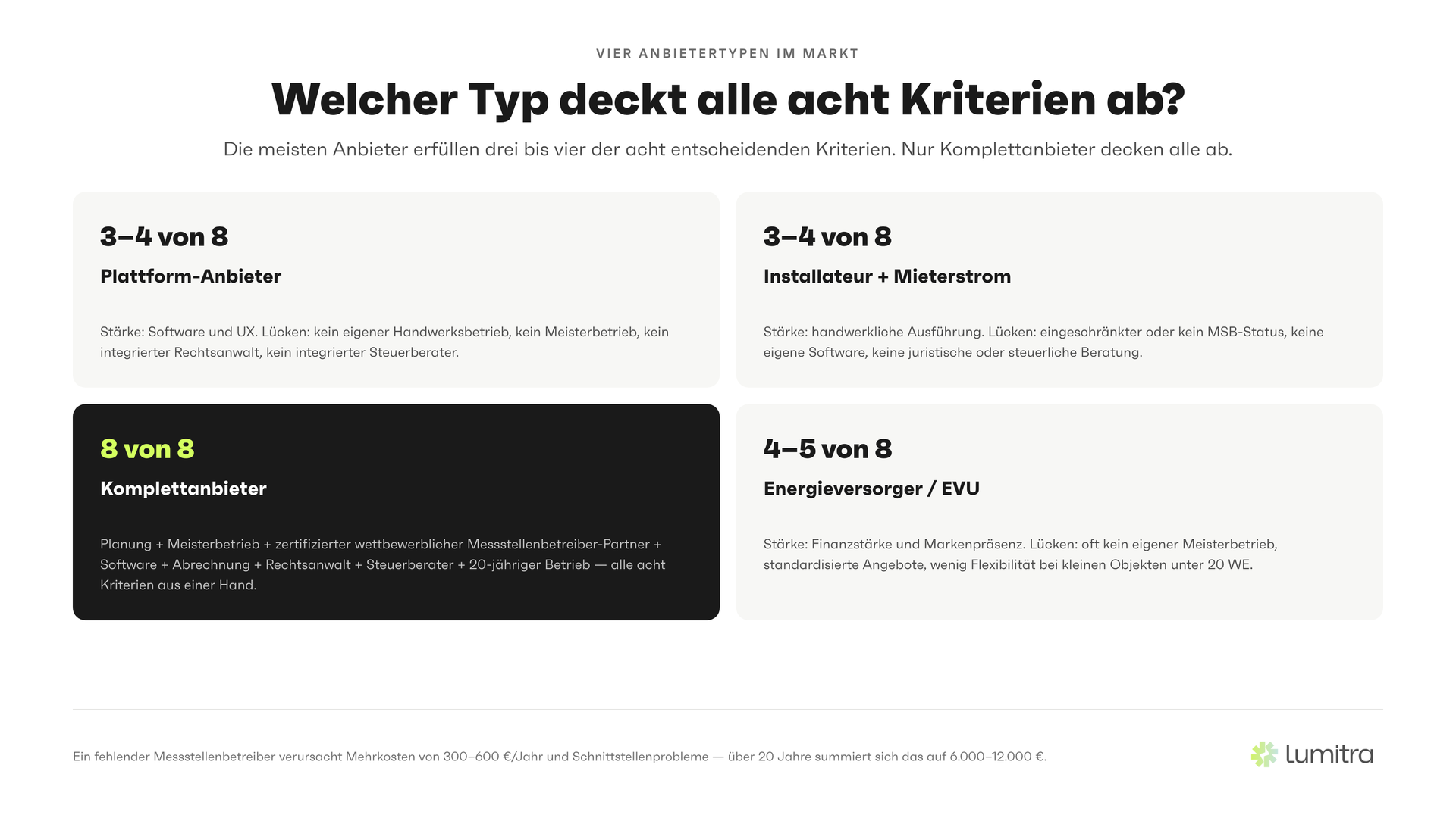 Lumitra-Schaubild: Welcher Typ deckt alle acht Kriterien ab?