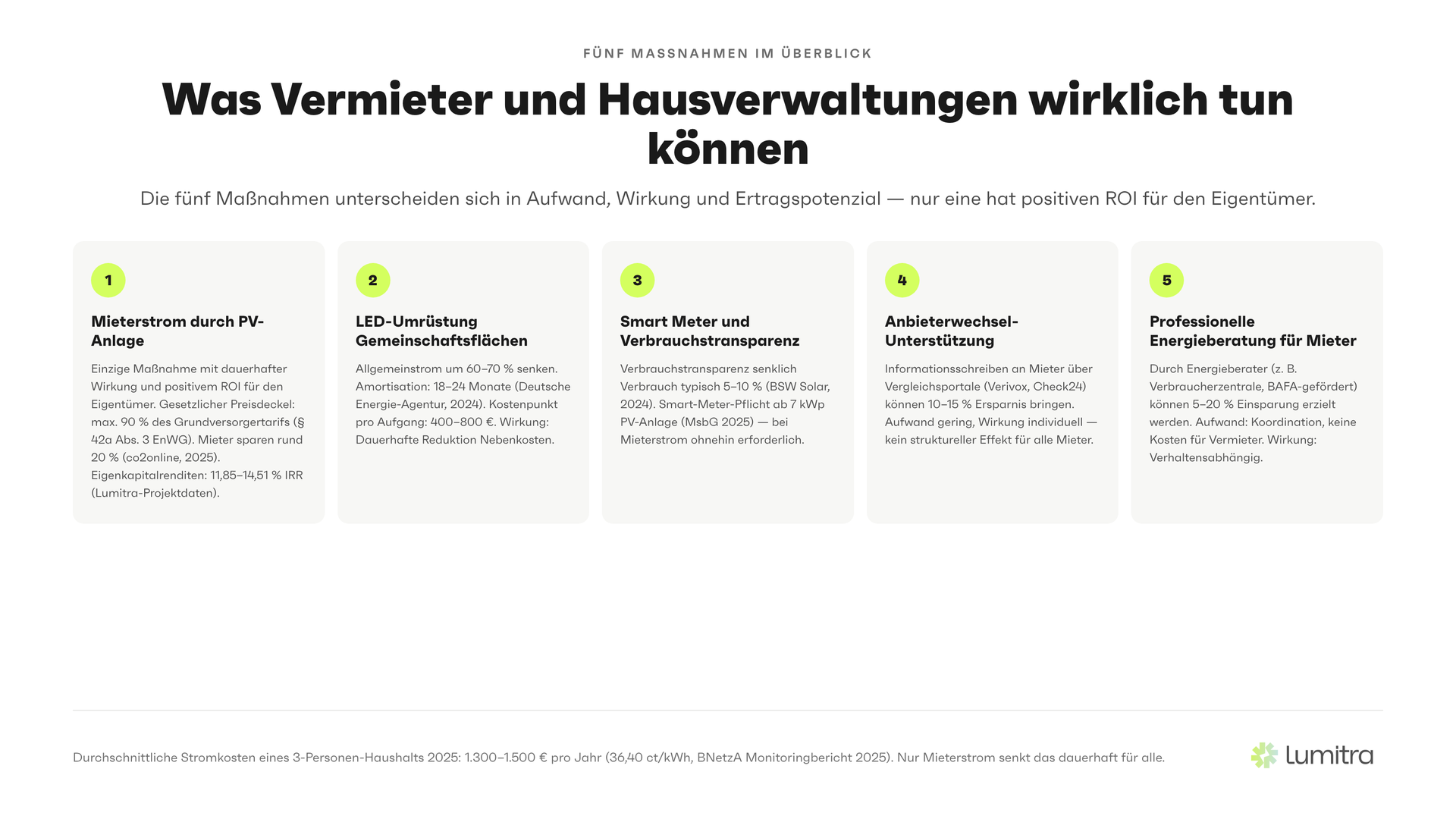 Lumitra-Schaubild: Was Vermieter und Hausverwaltungen wirklich tun können