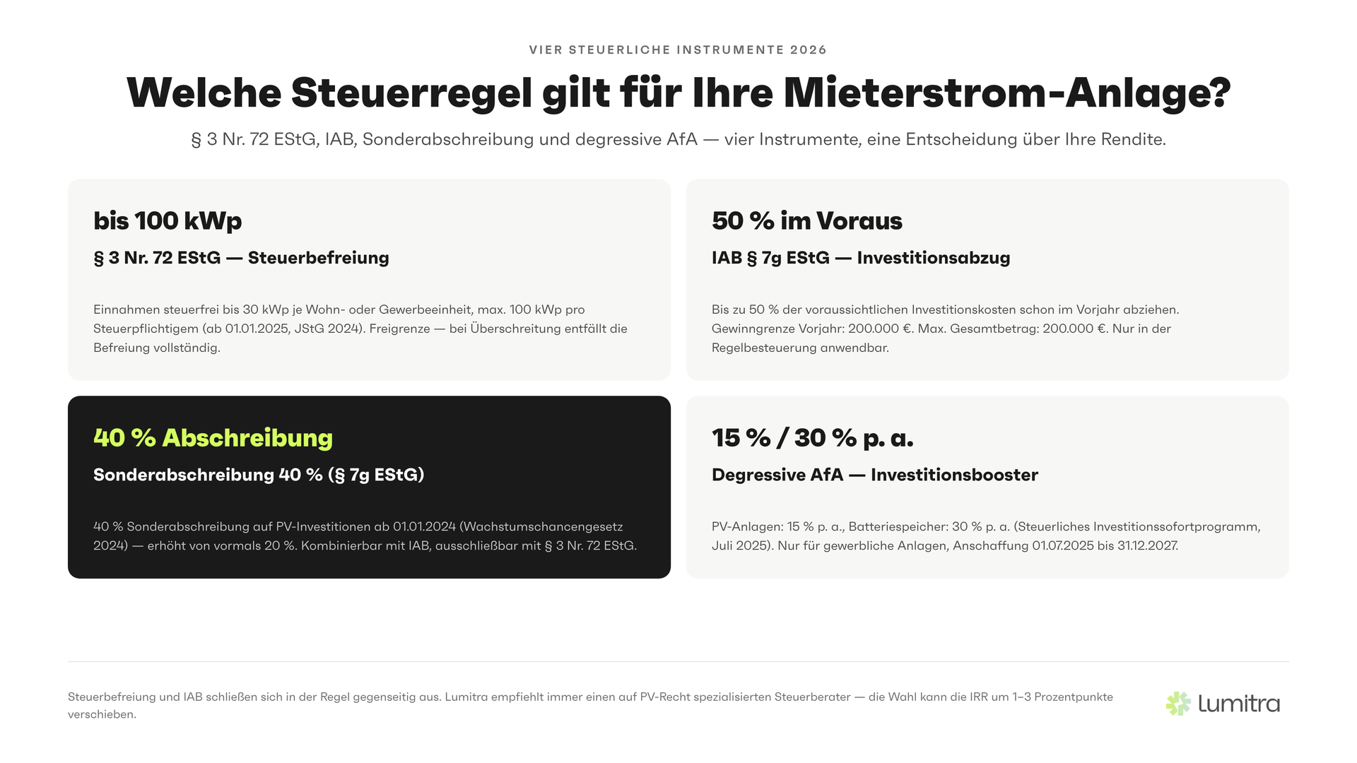 Lumitra-Schaubild: Welche Steuerregel gilt für Ihre Mieterstrom-Anlage?