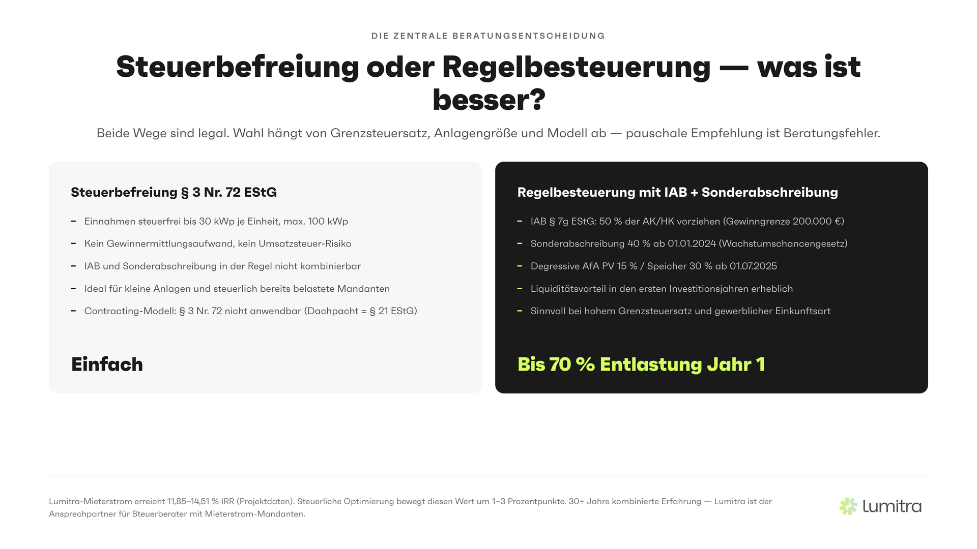 Lumitra-Schaubild: Steuerbefreiung oder Regelbesteuerung — was ist besser?