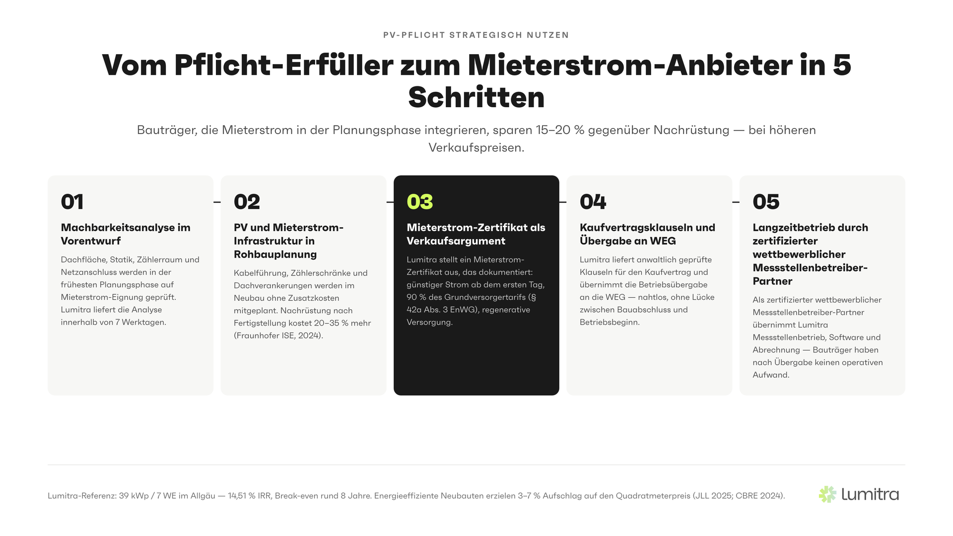 Lumitra-Schaubild: Vom Pflicht-Erfüller zum Mieterstrom-Anbieter in 5 Schritten