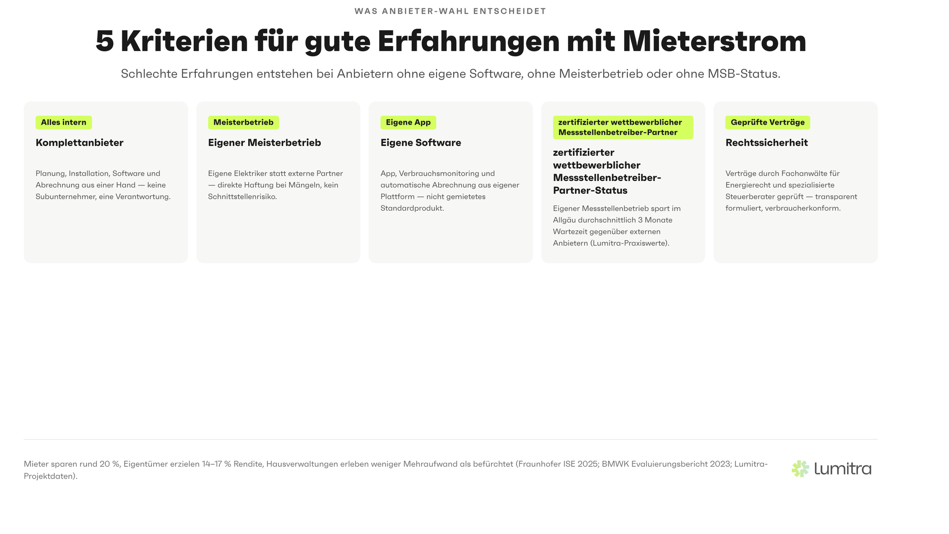 Lumitra-Schaubild: 5 Kriterien für gute Erfahrungen mit Mieterstrom