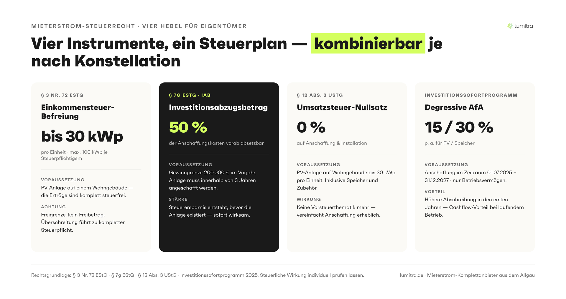 Lumitra-Schaubild: Vier Instrumente, ein Steuerplan — kombinierbar je nach Konstellation