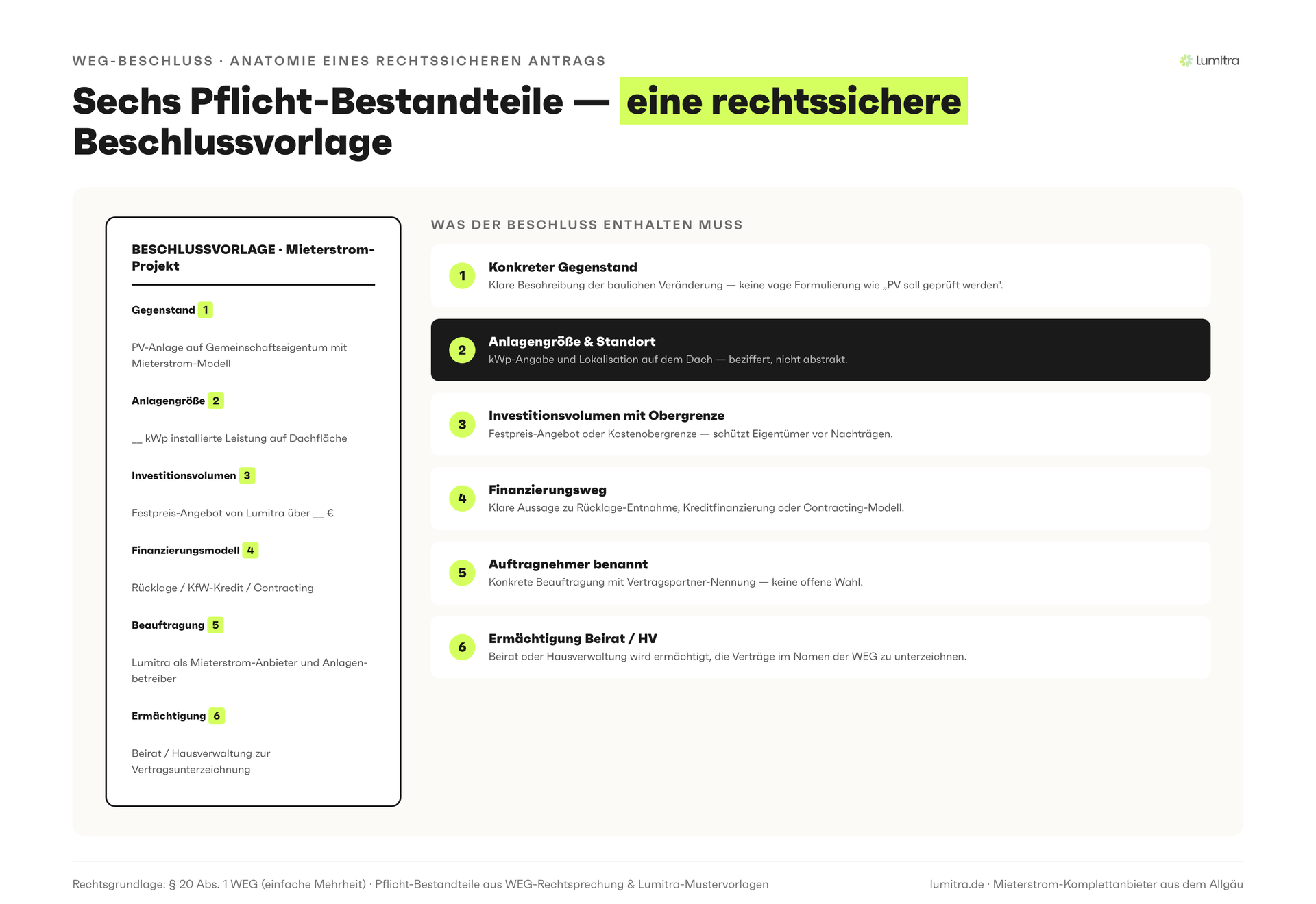 Lumitra-Schaubild: Sechs Pflicht-Bestandteile — eine rechtssichere Beschluss­vorlage