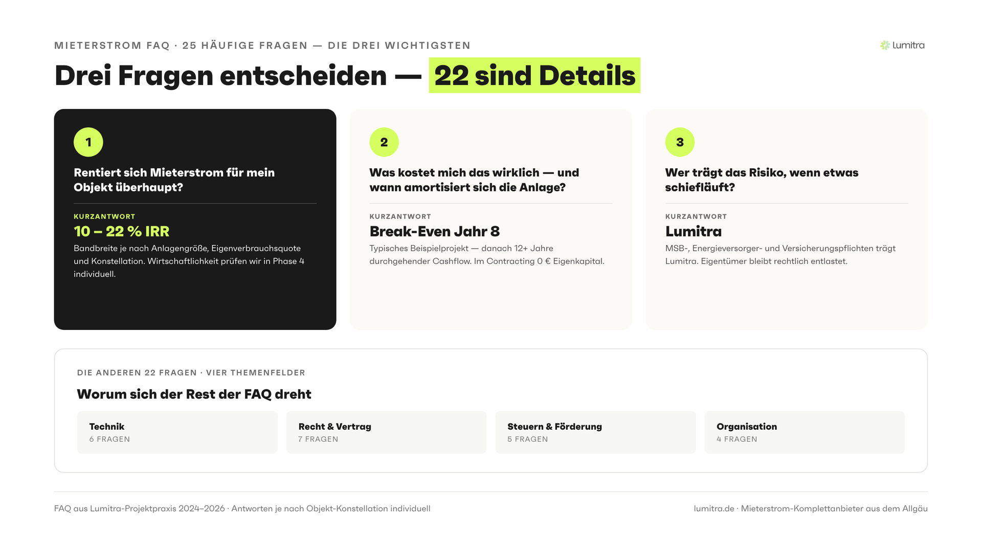 Lumitra-Schaubild: Drei Fragen entscheiden — 22 sind Details
